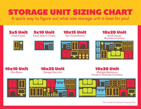 Storage Unit Sizes .